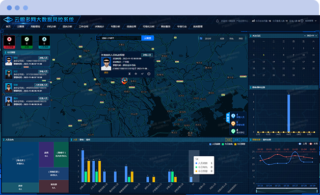雲眼多網大(dà)數據風控系統